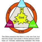 Trinity: There is one God in Three Persons