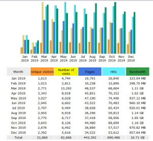 stats 2019