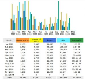 stats 2020