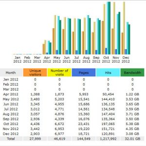 stats 2013