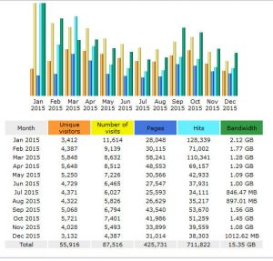 stats 2015