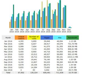 stats 2016