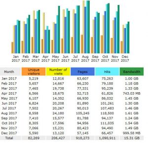 stats 2017