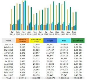 stats 2018