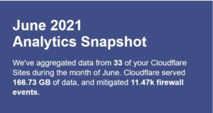 cloudflare-2021-06June-166GB