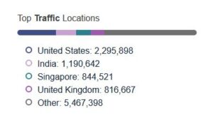 cloudflare-2021-06June-source of traffic